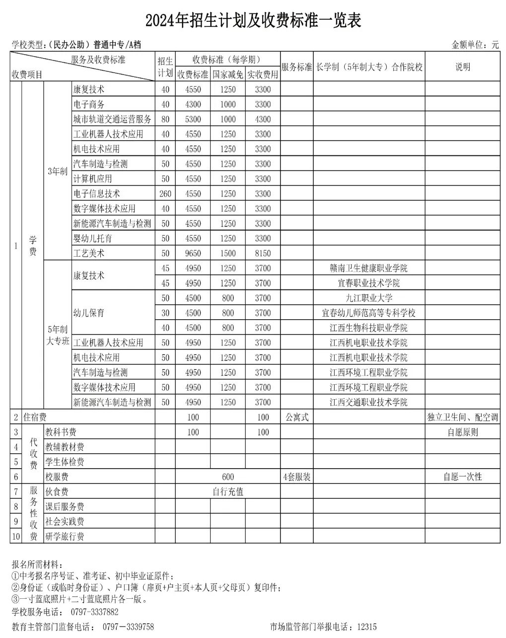 信丰中等专业学校2024年招生计划