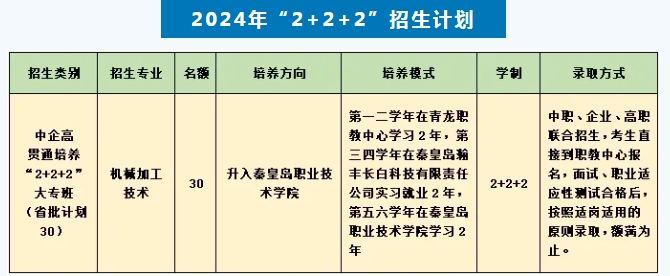 青龙职教中心2024年“2+2+2”大专班招生简介