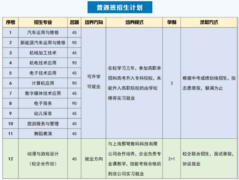  青龙职教中心2024年普通班招生简章