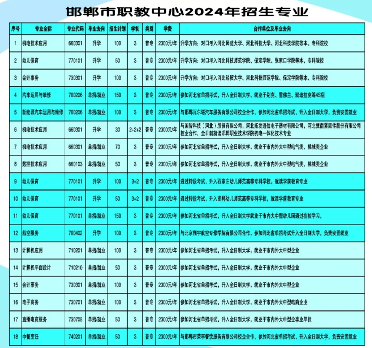 邯郸市职教中心2024年招生计划