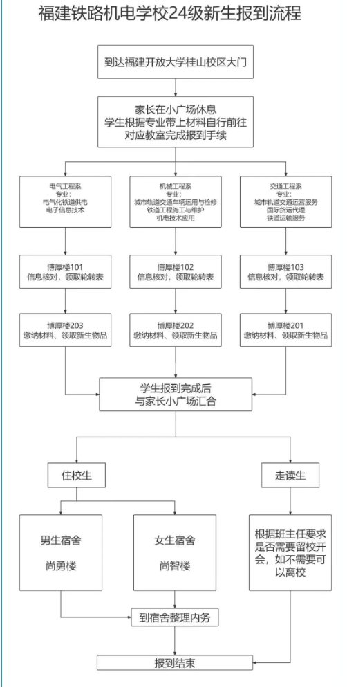 福建铁路机电学校2024级新生入学指南