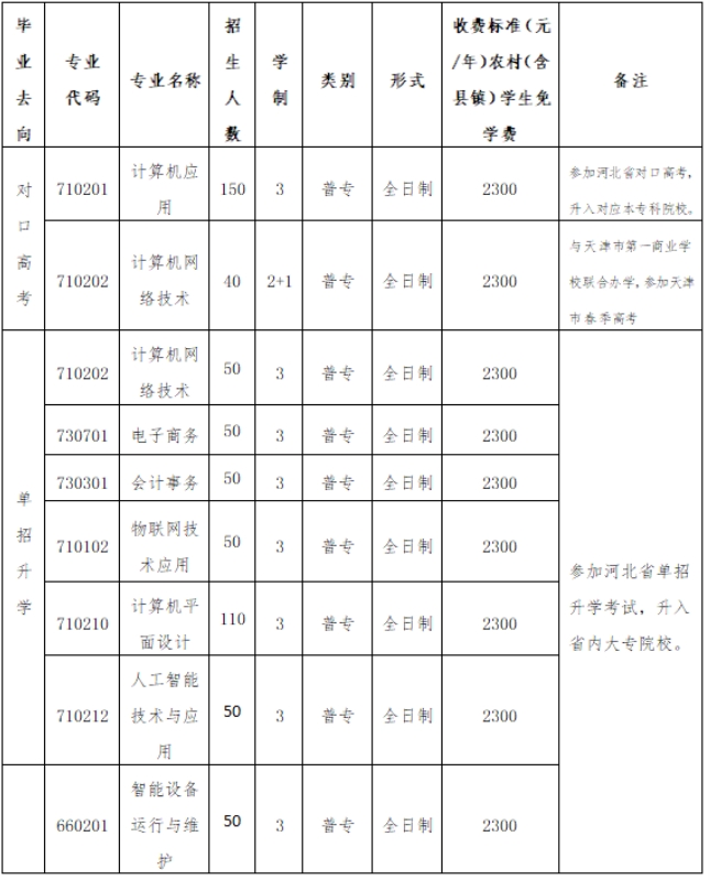 邯郸市第二职业中学2024年招生简章