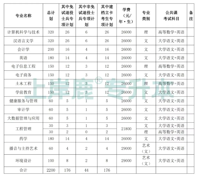 招生计划