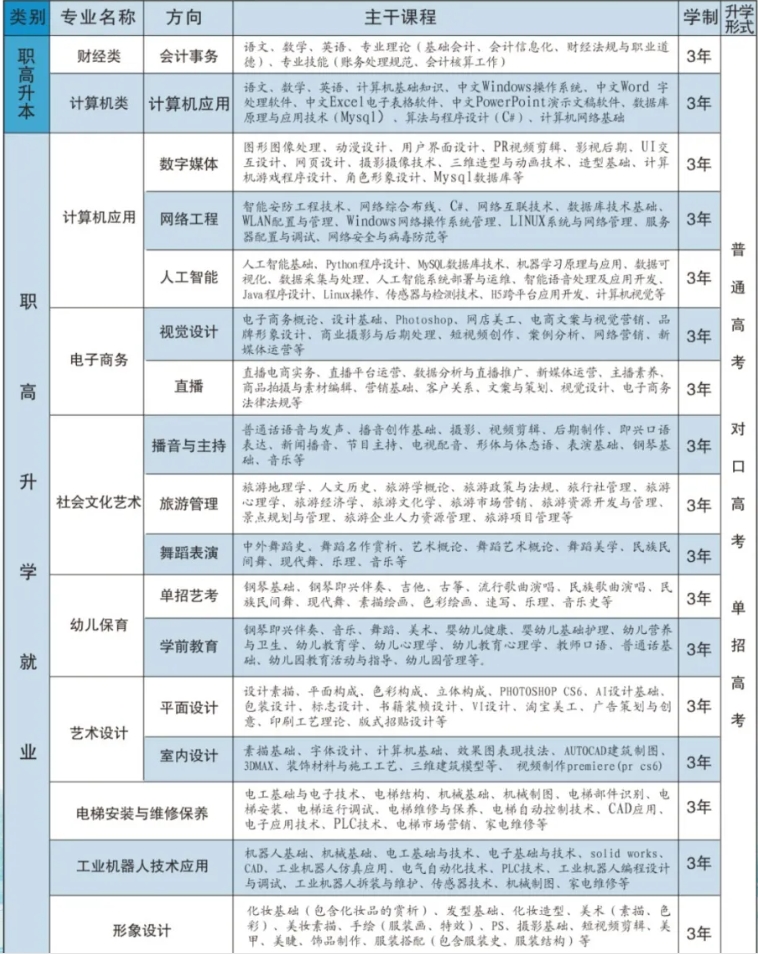 邯郸科实中等专业学校2024年招生简章