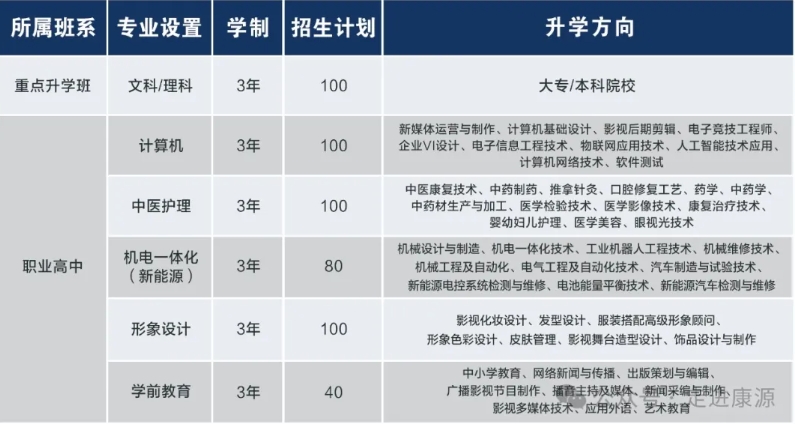 邯郸康源中等专业学校2024年招生计划