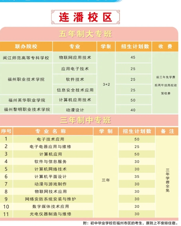 2024年福州机电工程职业技术学校招生简章