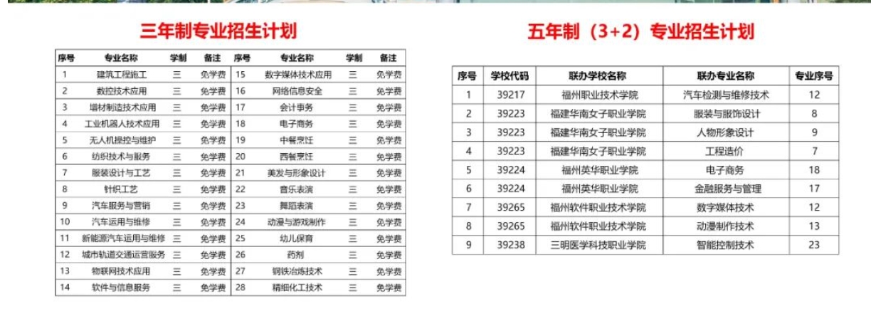 福建省长乐职业中专学校2024年招生简章