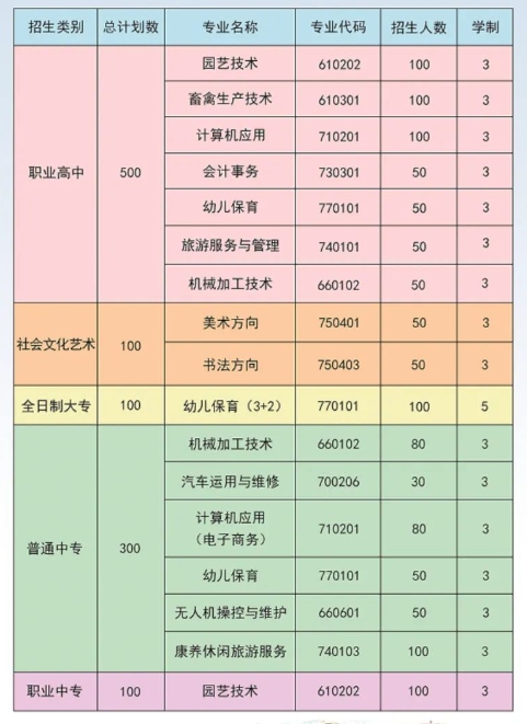 滦平县职业技术教育中心招生计划.png