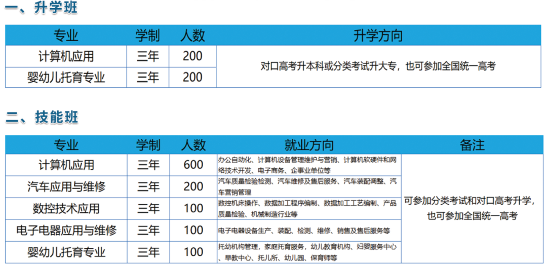 招生专业与计划