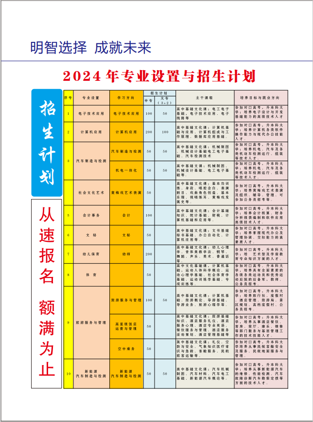 安庆市宜城科技学校2024年的专业设置和招生计划