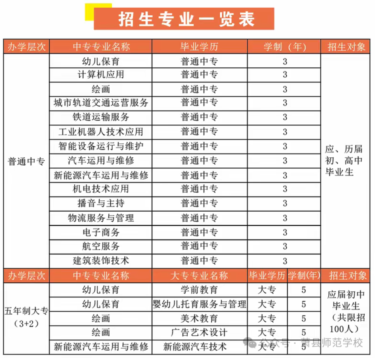 萧县师范学校2024年招生专业一览表